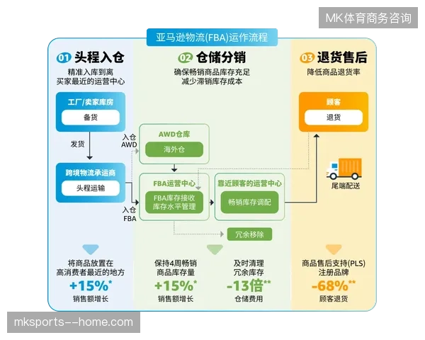 赛事分销系统进入标准化清洗阶段，单点散发模式逐渐被清退